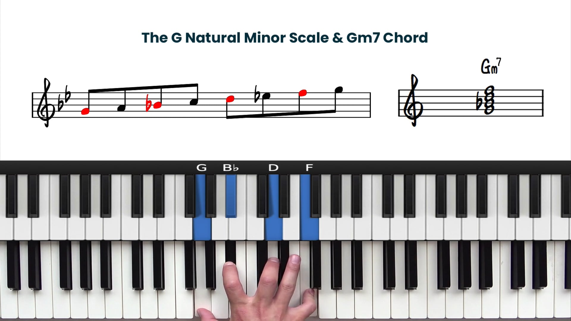 Eb Major Chord on Piano - How to Play the Eb Triad