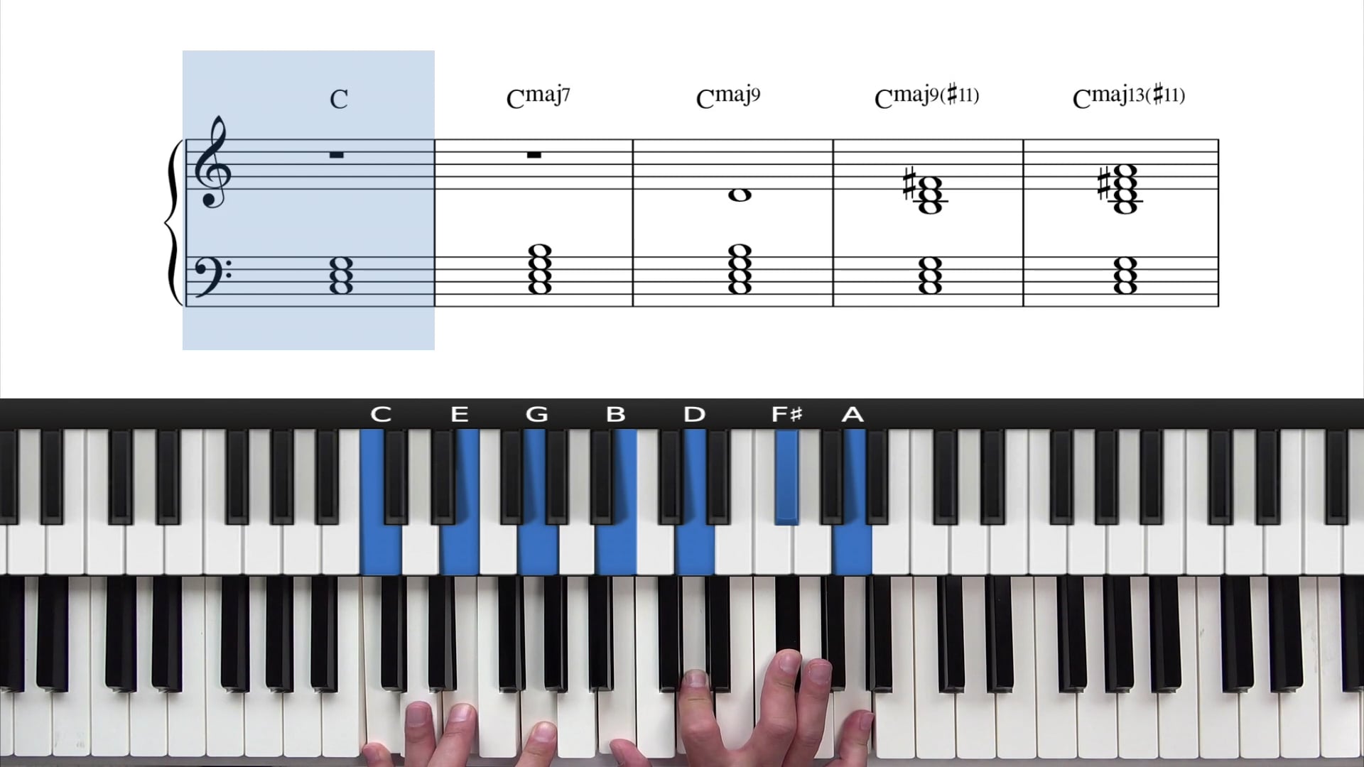 Bb Major Chord on Piano - How to Play the Bb Triad