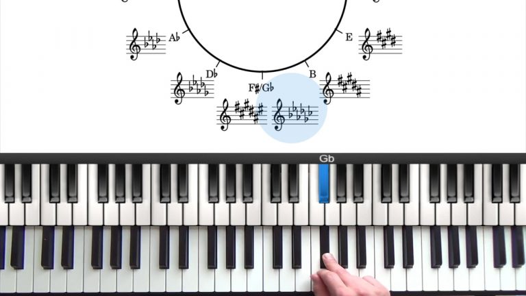 Modes Of The Major Scale Tutorial | PianoGroove.com