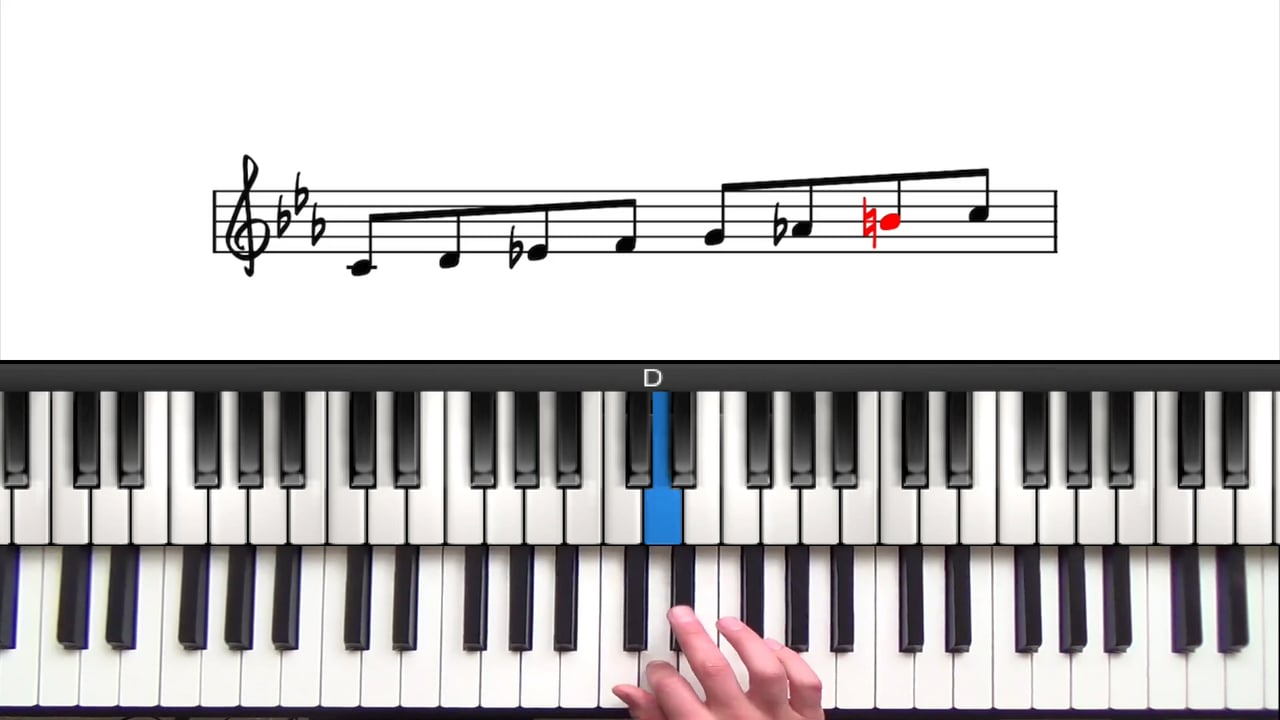 Scale Of A Minor Piano Minor Scales for Jazz Piano | PianoGroove.com