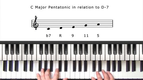 Improvisation with the Major Pentatonic Scale - Consonus Music Institute