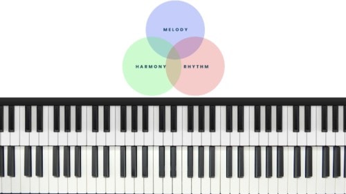 How To Compose Music