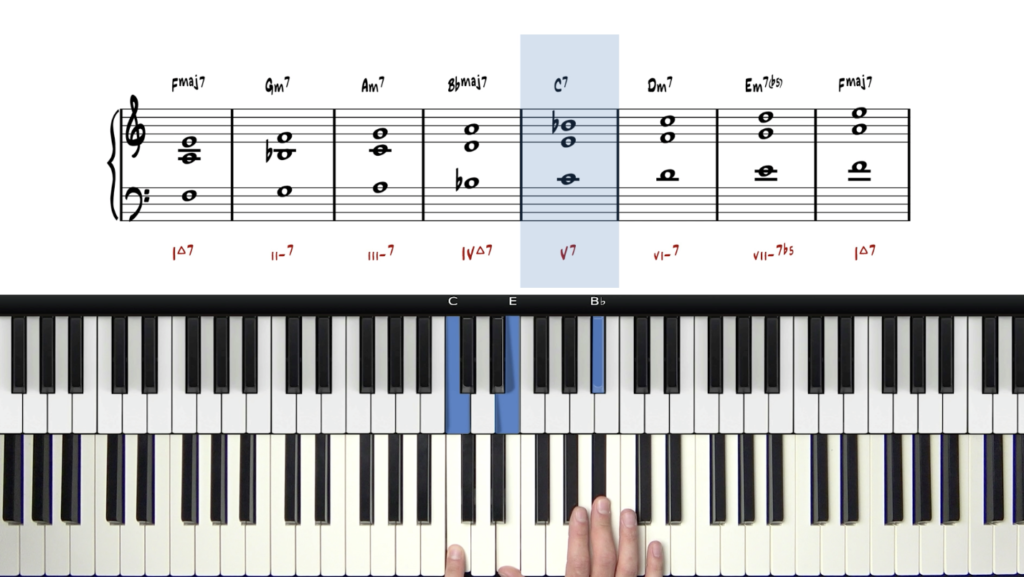 What Is A Modulation In Jazz Piano?