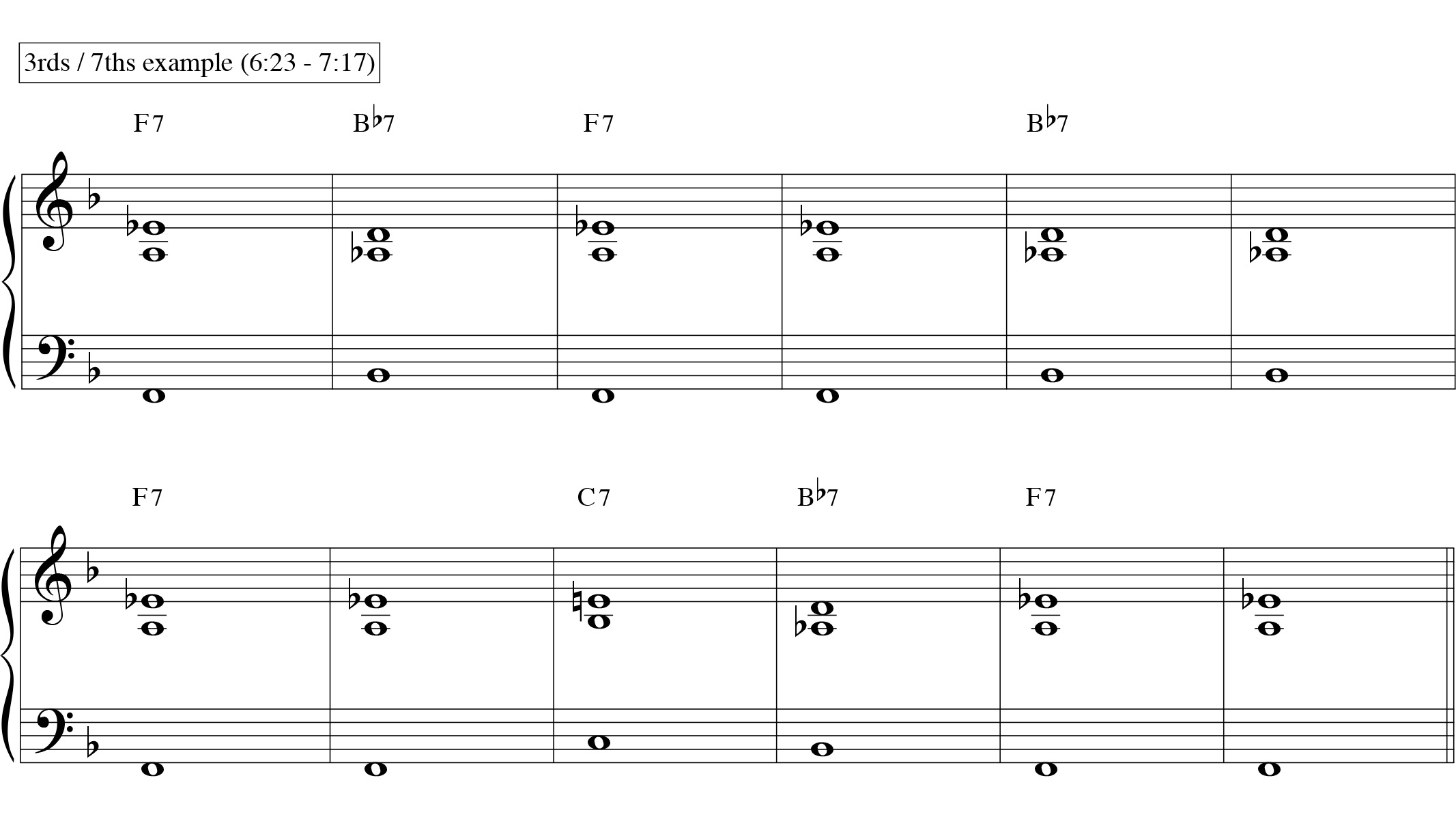 12 bar blues in F with 3-note voicings