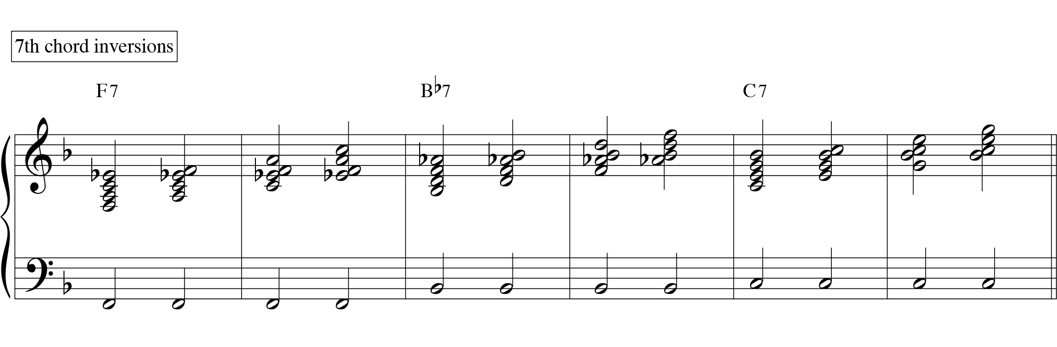 7th chord inversions for 12 bar blues