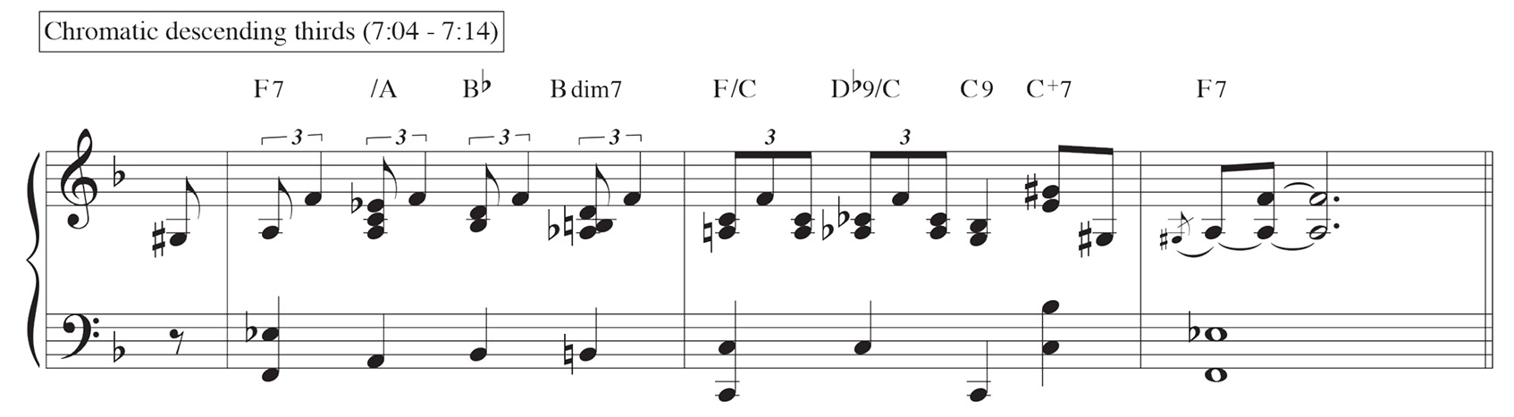 blues turnaround chromatic notes