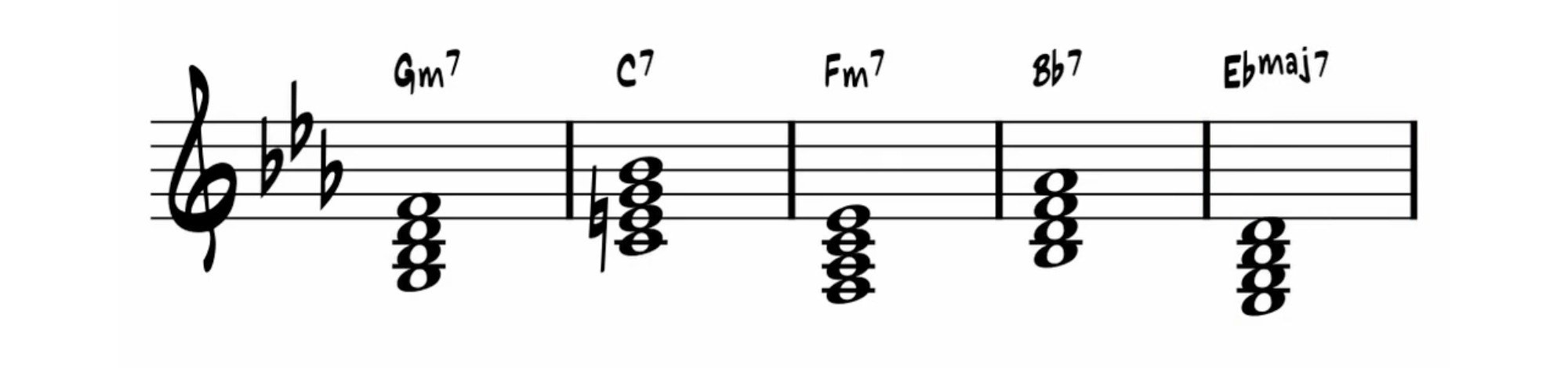 over the rainbow - easy chord progressions