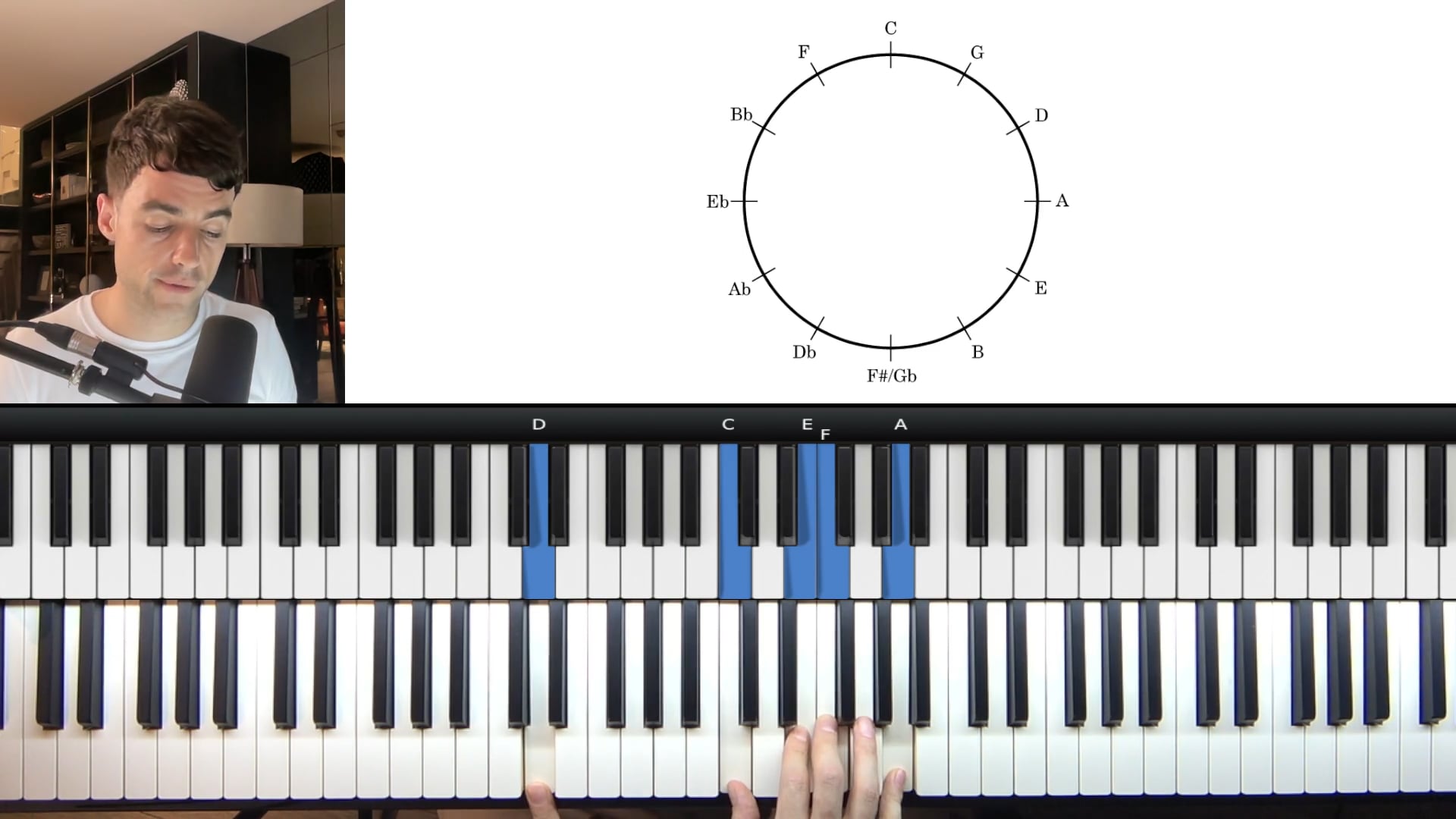 251 Progressions Explained - Jazz Piano Lesson