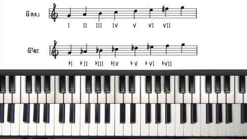 The Altered Jazz Scale