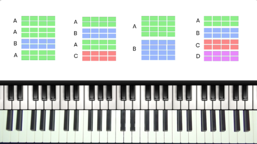 Common Jazz Forms: AABA, ABAC, ABCD