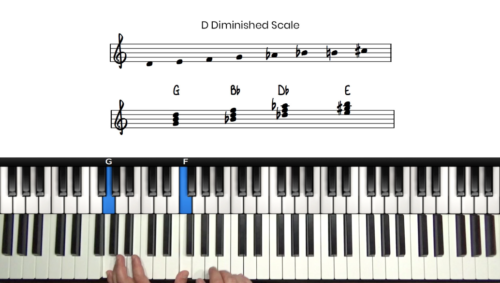 Online Piano Lessons | PianoGroove.com