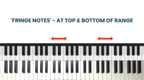 Find Your Vocal Range With The Piano