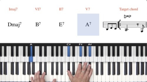 Creating Solo Piano Introductions