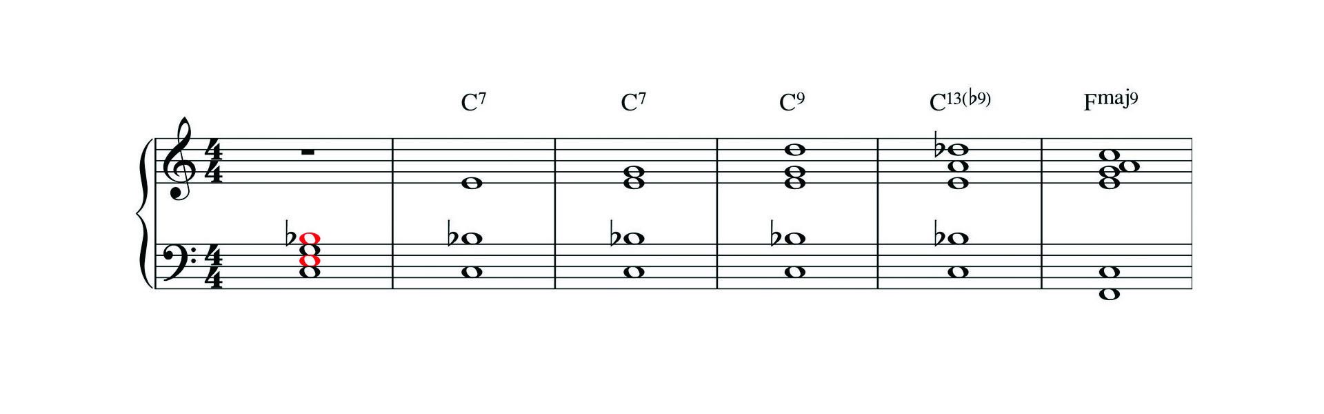 Dominant 7th Chord Variations