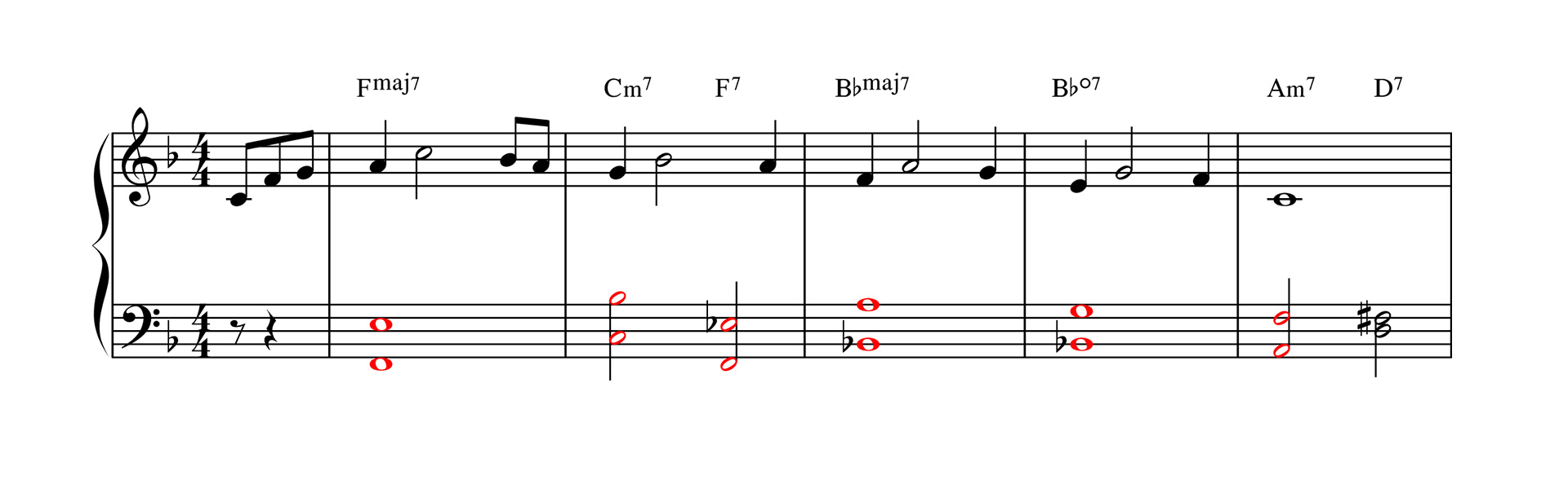 shell voicings for jazz piano