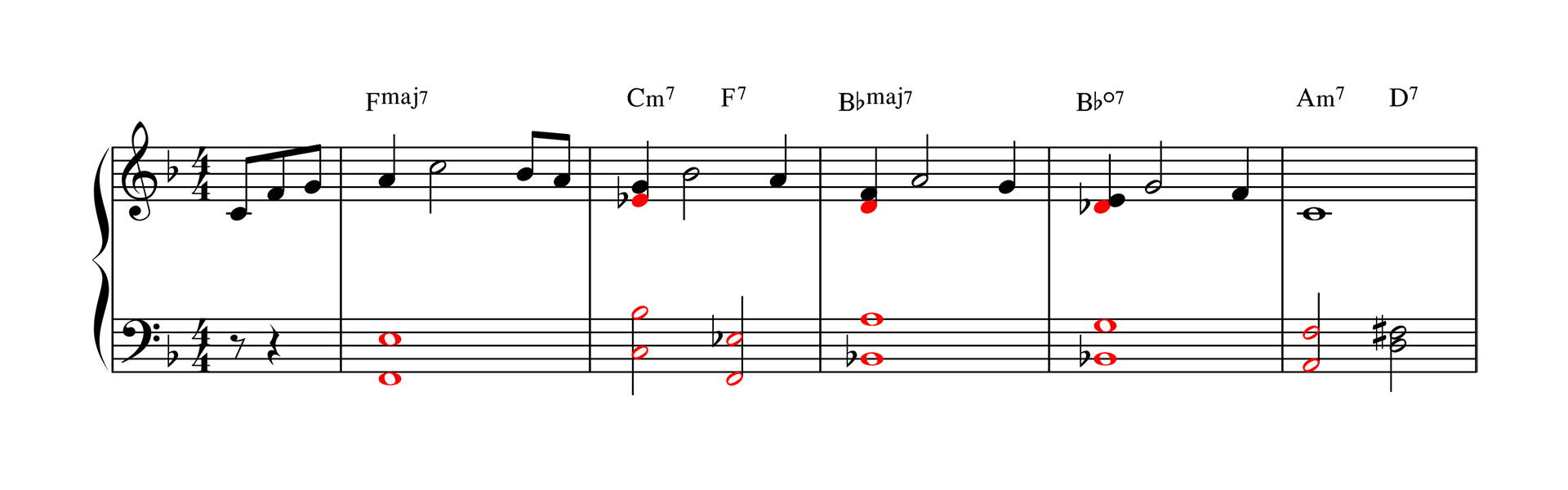 shell voicings with chord tones 3 and 7