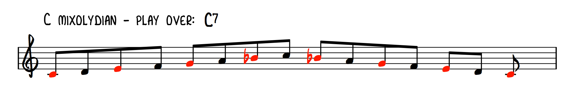 The Mixolydian Mode