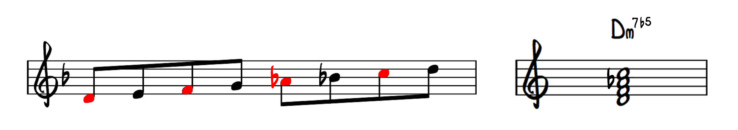 Minor 7 b5 Chords Jazz Piano