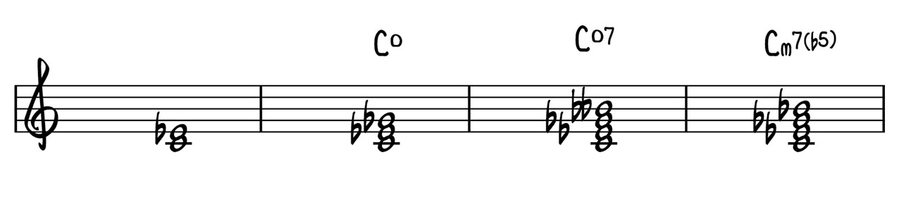 Diminished 7th Chords Jazz Piano