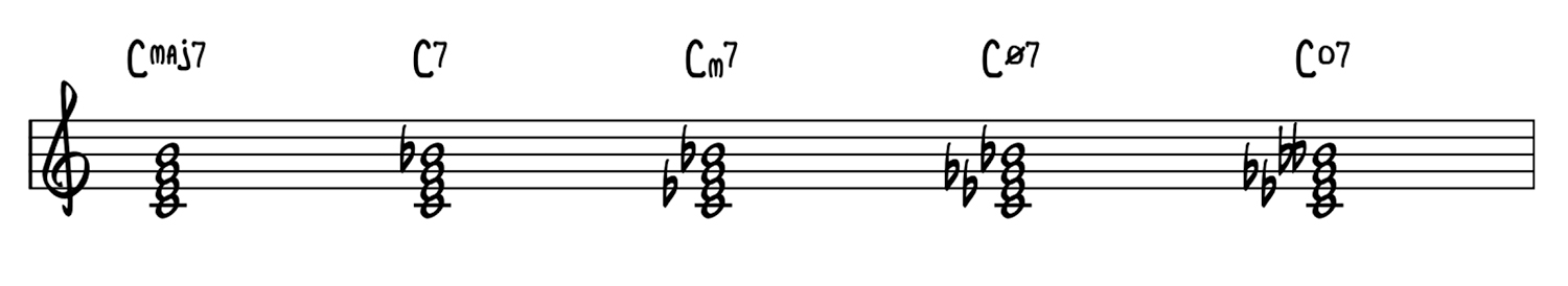 5 Types Of Dominant 7th Chords