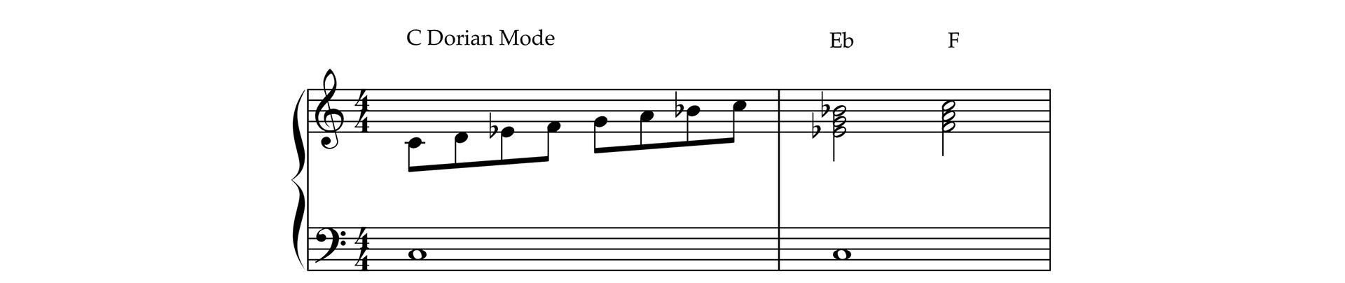 C Dorian Triads Pairs