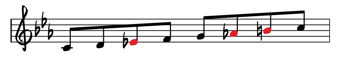 The Harmonic Minor Scale Jazz Piano