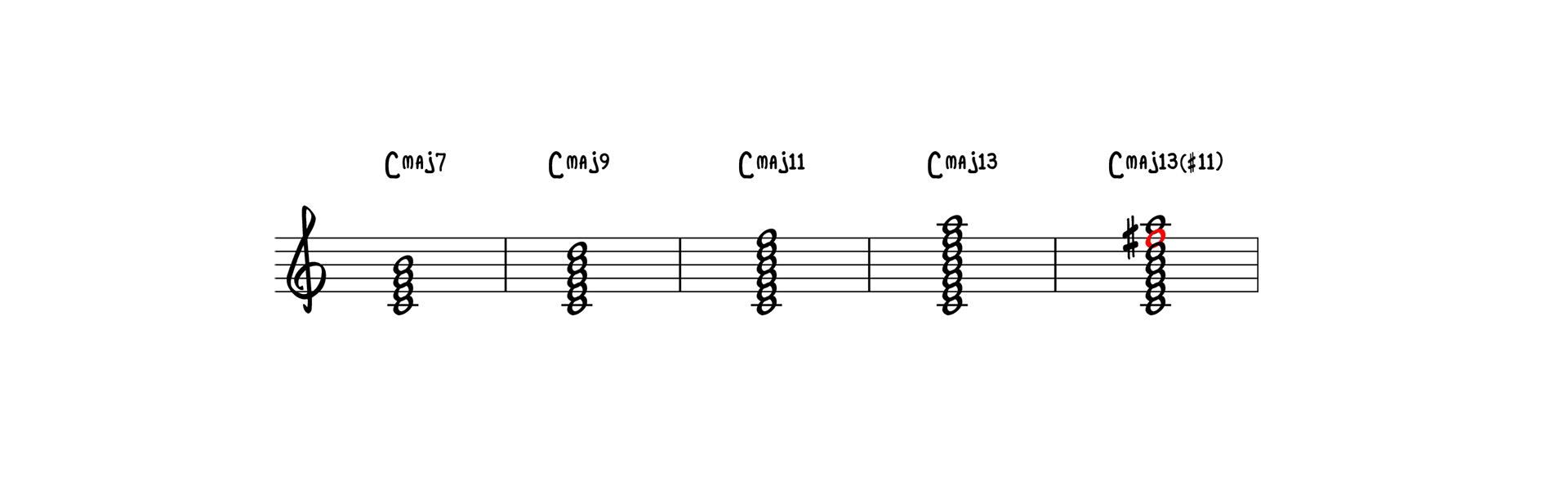 Chord Extensions 9, 11, 13