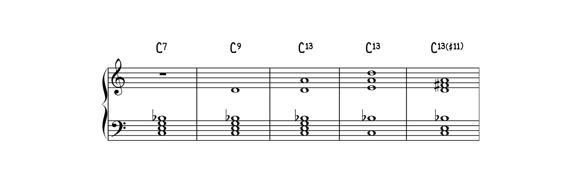 dominant extended chord voicings C7