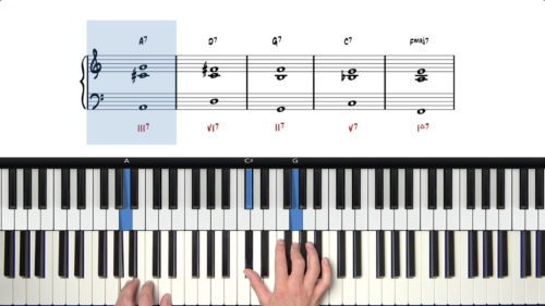 Bluesy Stride Piano For Beginners